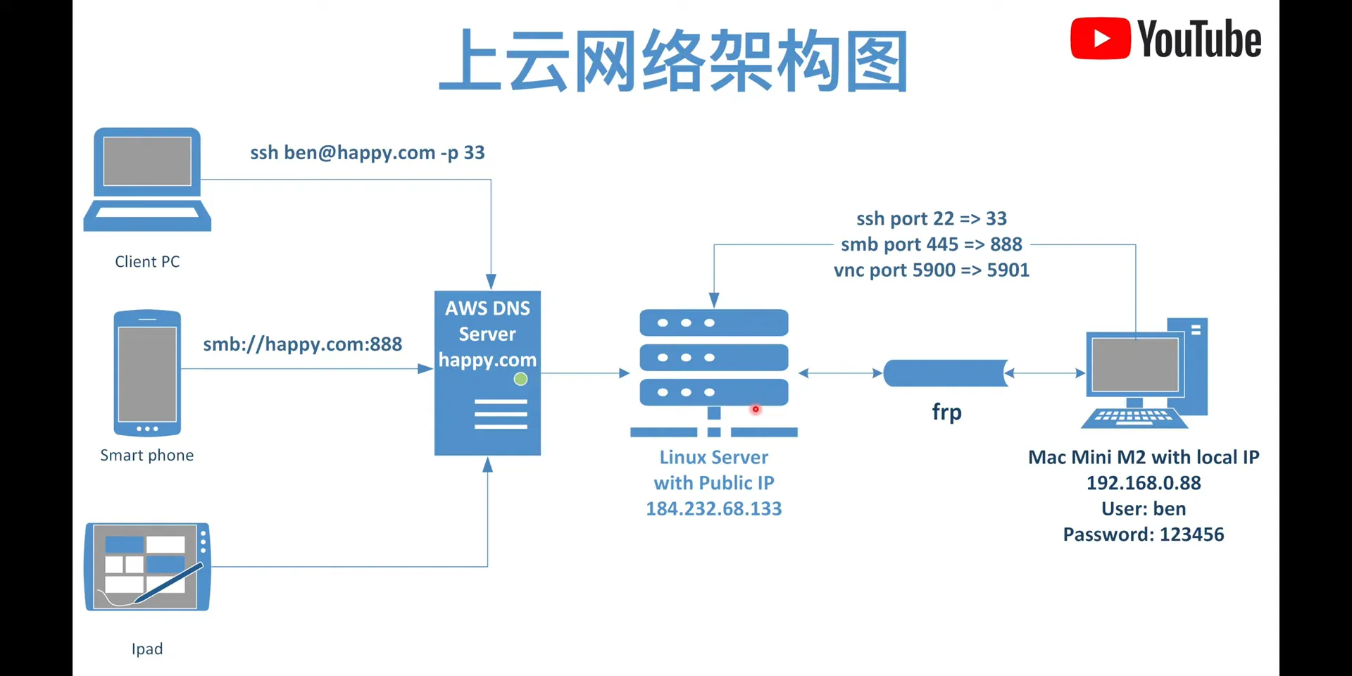 mac-mini-private-cloud-setup-1.webp